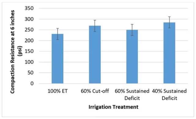 2020-8-14 Figure 2 Alfalfa soil health
