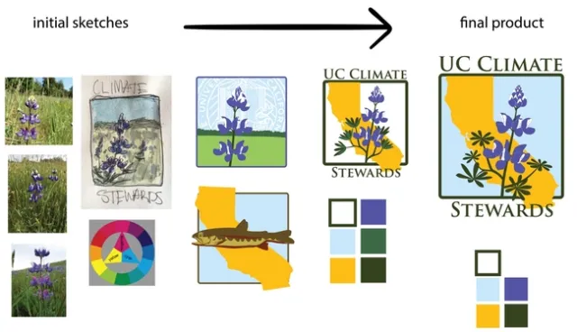 Brett Bell Creative Process