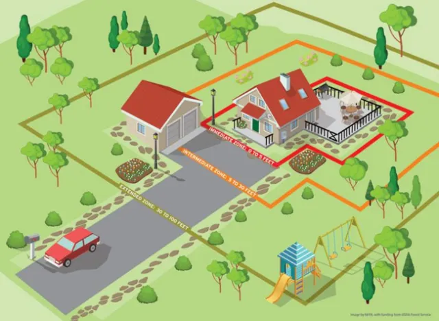 defensible space diagram