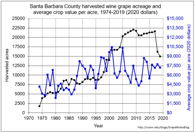 SB acreage and crop value per acre
