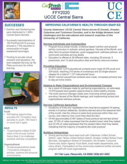 FFY20 Co Profile Sentral Sierra FINAL