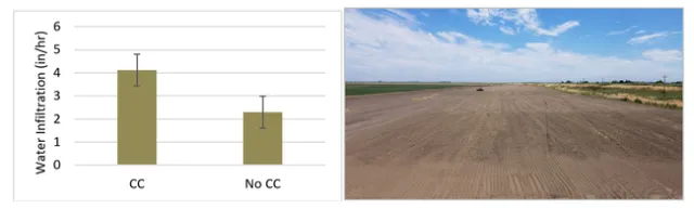 2021-2-17 Fig. 1 Water Infiltration