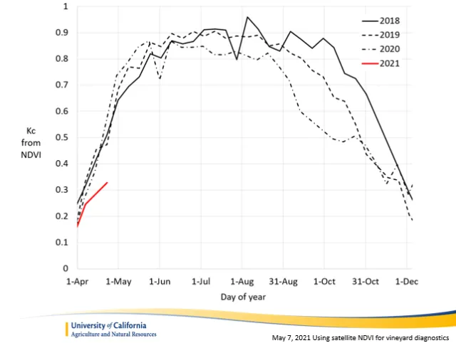 Figure 2. What's the relationship between the Kc values and the 2021 growth? Watch the video to find out!