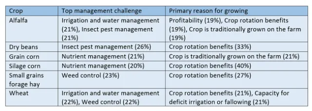 2021-5-11 Table 1 Needs Assessment