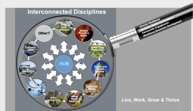 Image of a magnifying glass over Transportation, natural resource management, human and social capital, urban crop production, urban pest management, green infrastructure,