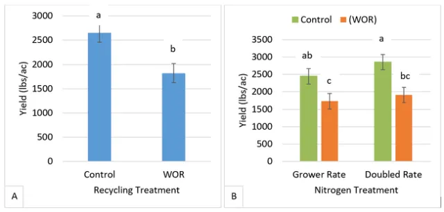 2021-8-6 WOR article Fig 3