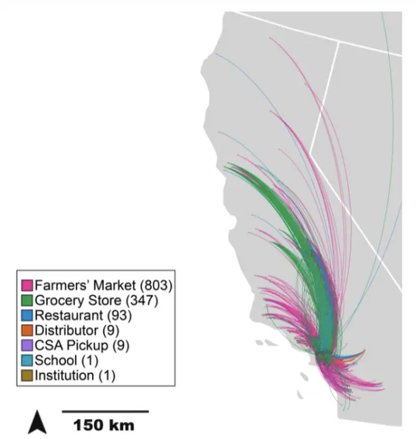 Community food supply network leading in and out of Los Angeles County.