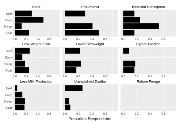 indirect effects of wildfires