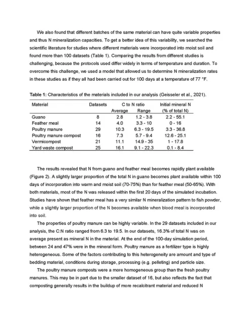 Organic Amendments Summary Page 2
