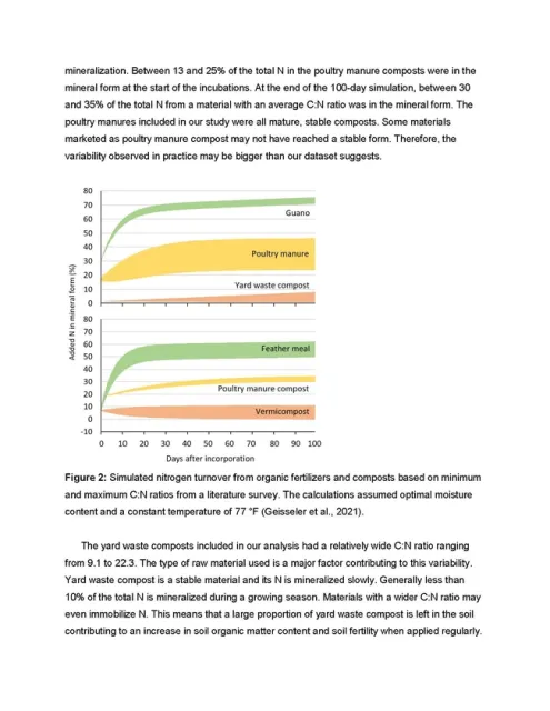Organic Amendments Summary Page 3