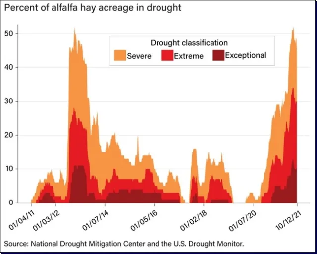 AlfalfaDroughtImpactGraph