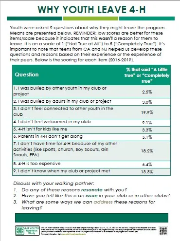 Why Youth Leave 4-H