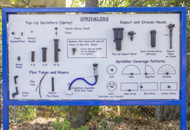 A sprinkler irrigation display board at the Fair Oaks Horticulture Center in Sacramento, Calif.Photo credit: Melissa Womack