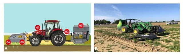 2 images of tractors with equipment attached. Left is a diagram. Right is photo.