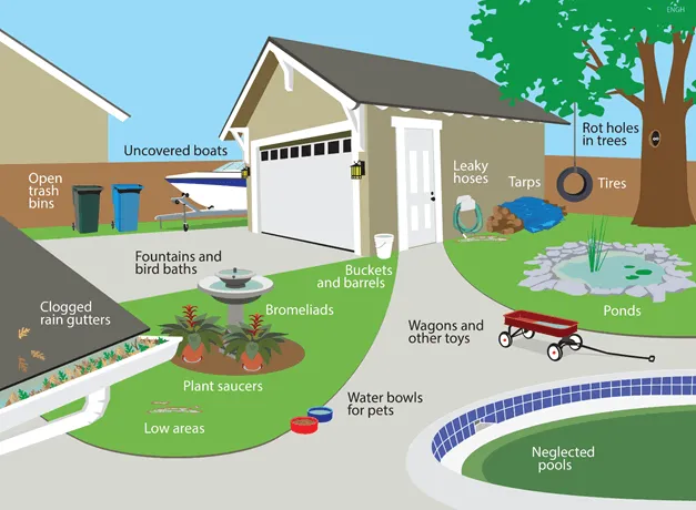 standing-water-locations-around-the-home