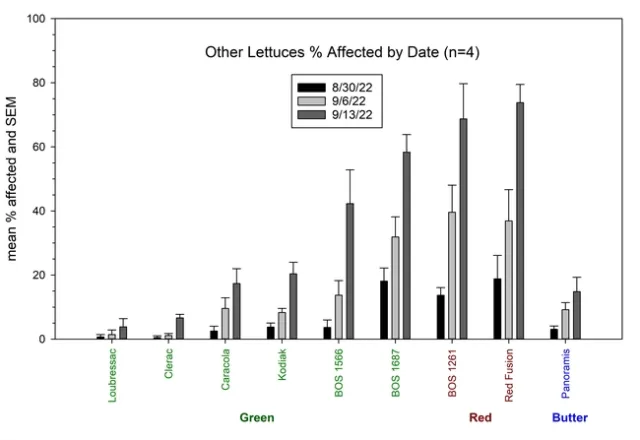 22 Pythium Figure 3