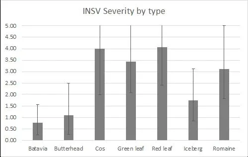 22 Pythium Figure 4a