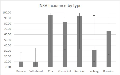 22 Pythium Figure 4b.jpg