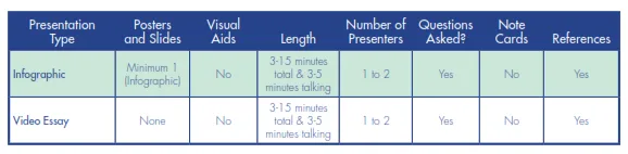 Additional Presentation Matrix Addendum