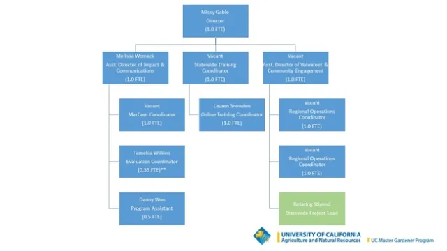 MG Community Meeting April 2023 (1)