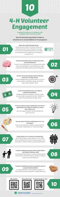 expectations infographic