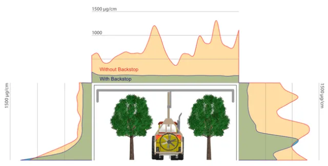 Statistical results showcasing a significant reduction in drift potential.