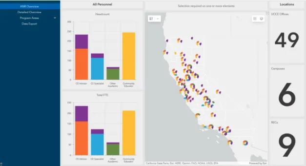 A colored bar chart shows the number of personnel in 4 categories. Beside the chart is a map of colored dots showing locations of each position.