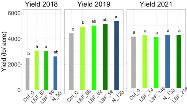 Yield 2018,2019,2021