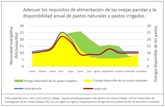 es- manaing feed requirements on CA range & pasture