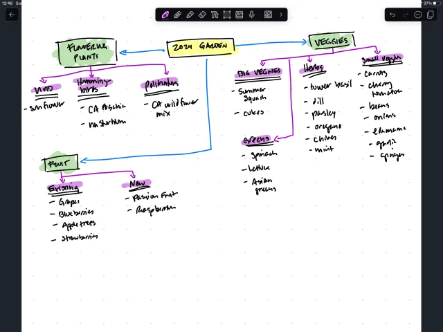 Focus on getting the ideas listed rather than the format of the list. Image by Michelle Chin.