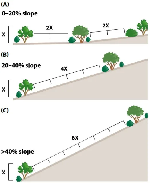 slopeDistance