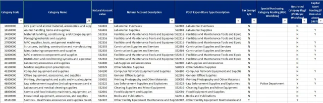 Categories Spreadsheet Screenshot