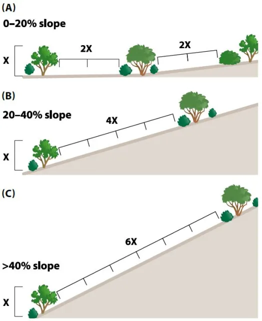 slopeDistance