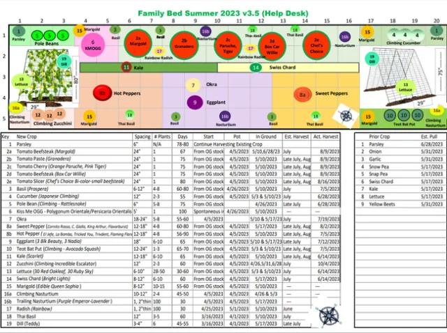 Bed map and plant names