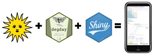 Degree Day Decision Support Tool