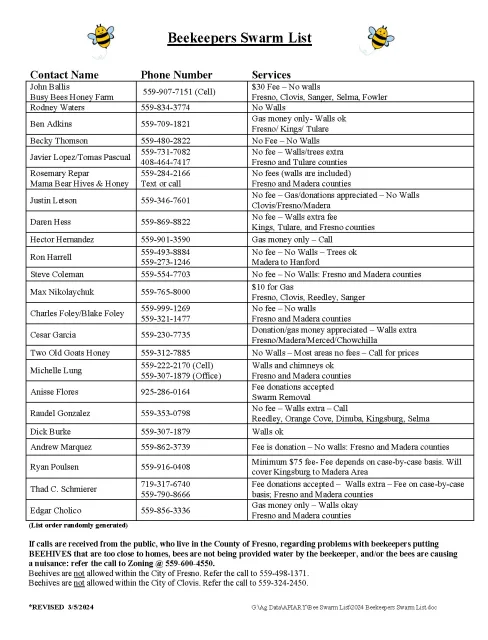 2024-beekeepers-swarm-list