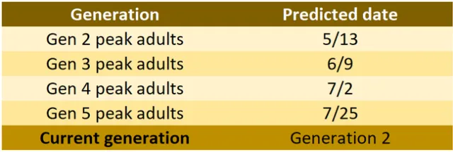 20240513 7th report table