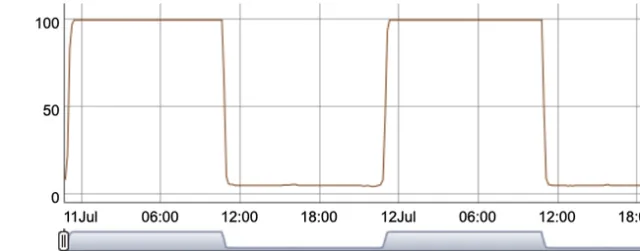 Screenshot 2024-07-17 at 7.43.19?PM