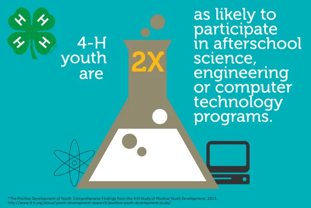 Participate in Science Impact
