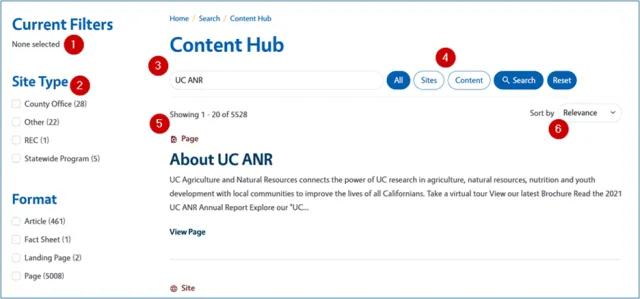 Content Hub search results page showing current filters, filters, keywords, result types, search results and sorting options