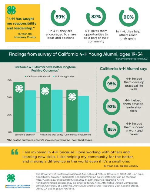 Final-CA 4-H 21-22 Snapshot 2