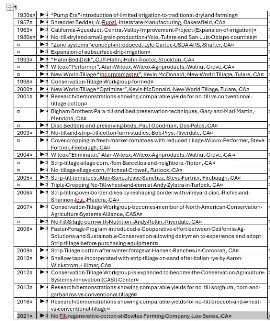 CASI Tillage Management Timeline 2025