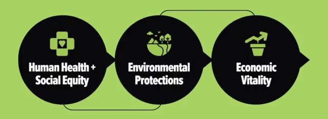 SPM Guideline graphic