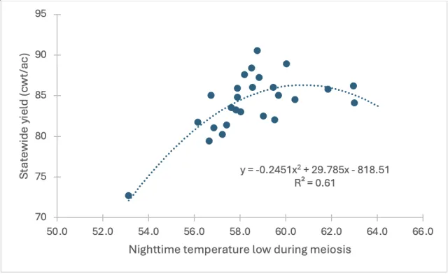 Blanking potential in forecast – especially in the southern Sacramento Valley