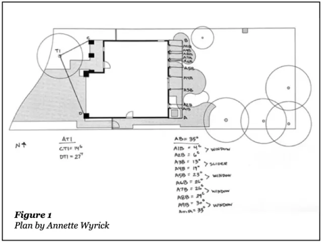 Figure 1 Garden Design