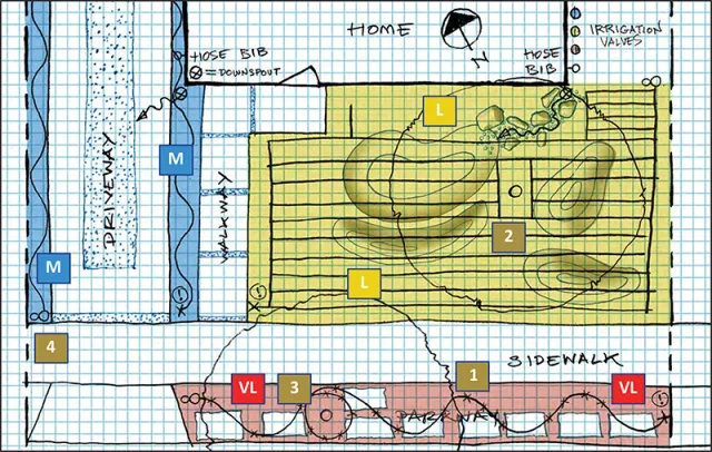 Watershed Approach Courtesy G3 Alex Stevens 2018 Green Gardens Group
