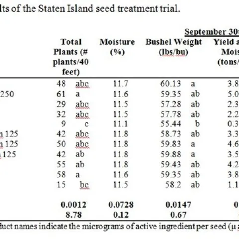 Wireworm Table 1