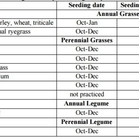 Table. Alfalfa overseeding rates