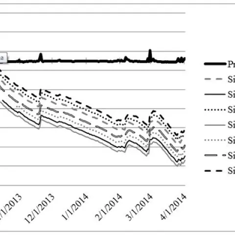 Fig. 1 Managing Water for Drought and Salinity