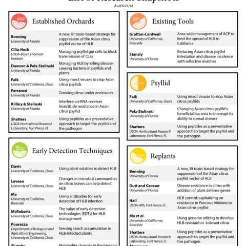 Research Snapshot list